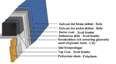 Aves 705 - Bild 6
